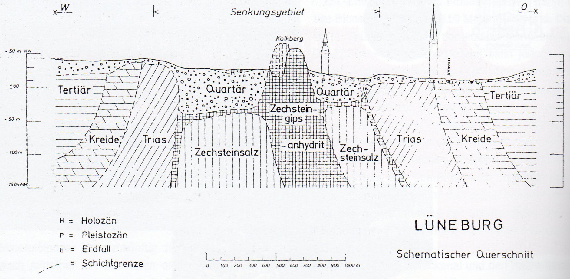 Schematischer Querschnitt durch den Salzstock (vereinfachte Darstellung) © Schmidek, Stadtbauamt Lüneburg